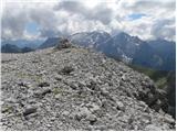 Passo Pordoi - Sass de Forcia di Mezzo